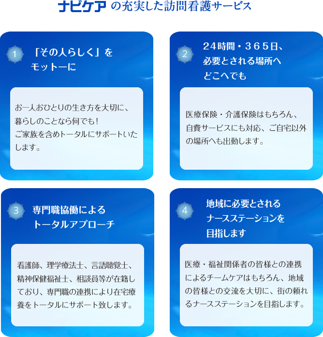 充実した訪問看護サービス